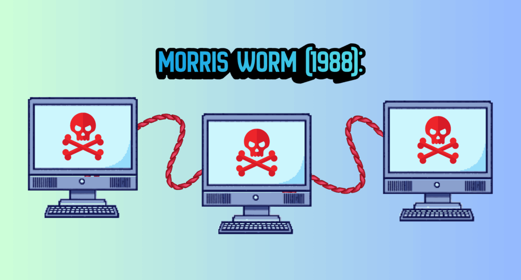 Morris Worm (1988): The Incident That Gave Birth to Cybersecurity